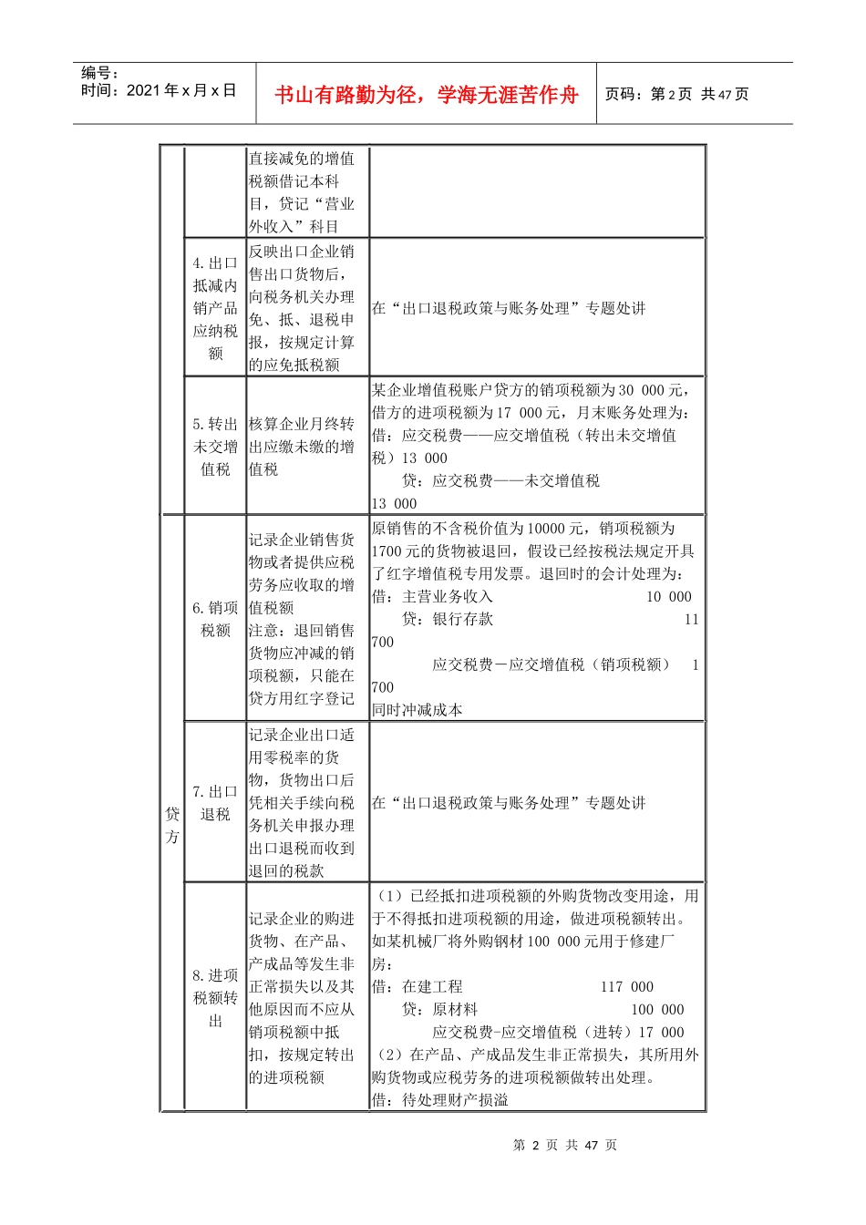第一章企业涉税会计实务_第2页