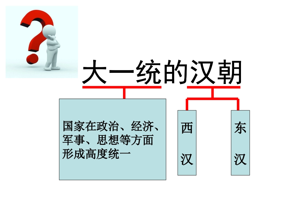 大一统的汉朝_第1页