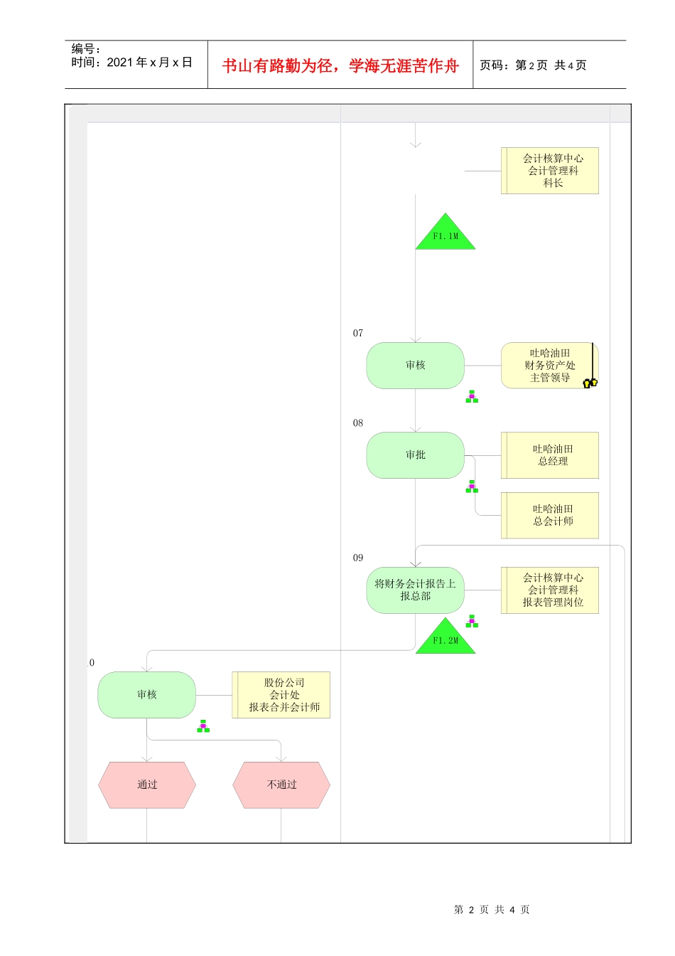 MP02.15.02.04 编制财务报告_第2页