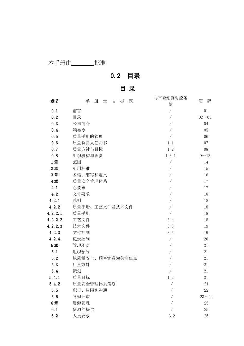 质量手册（DOC 41页）_第2页