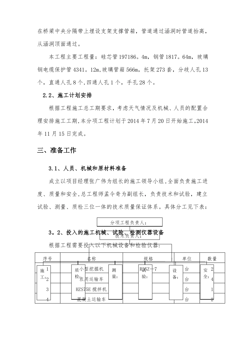 高速公路硅芯管分项施工方案_第3页