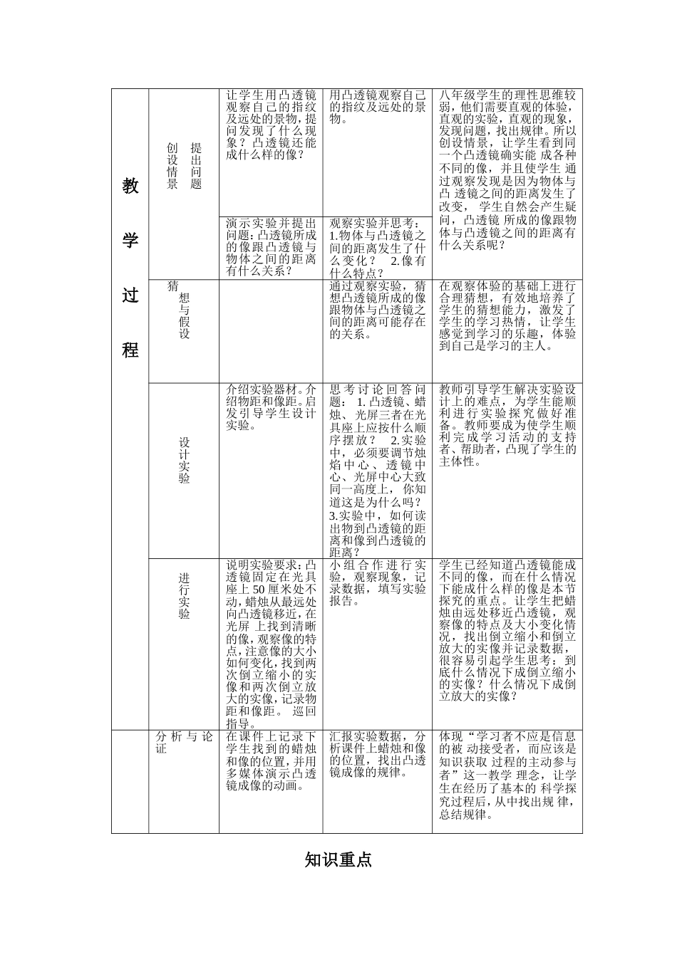凸透镜成像教案_第2页