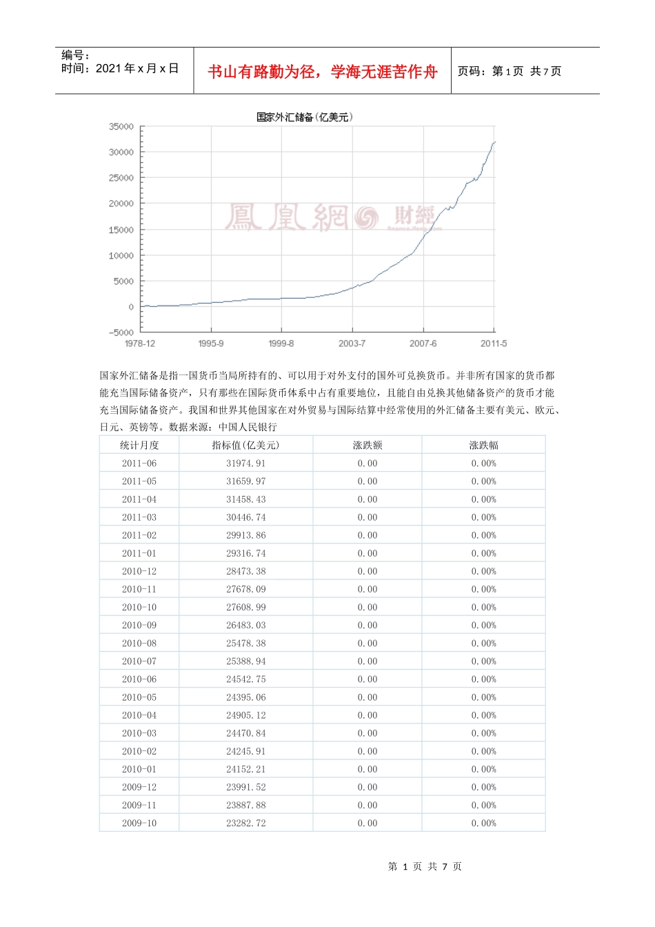 国家外汇储备资料_第1页