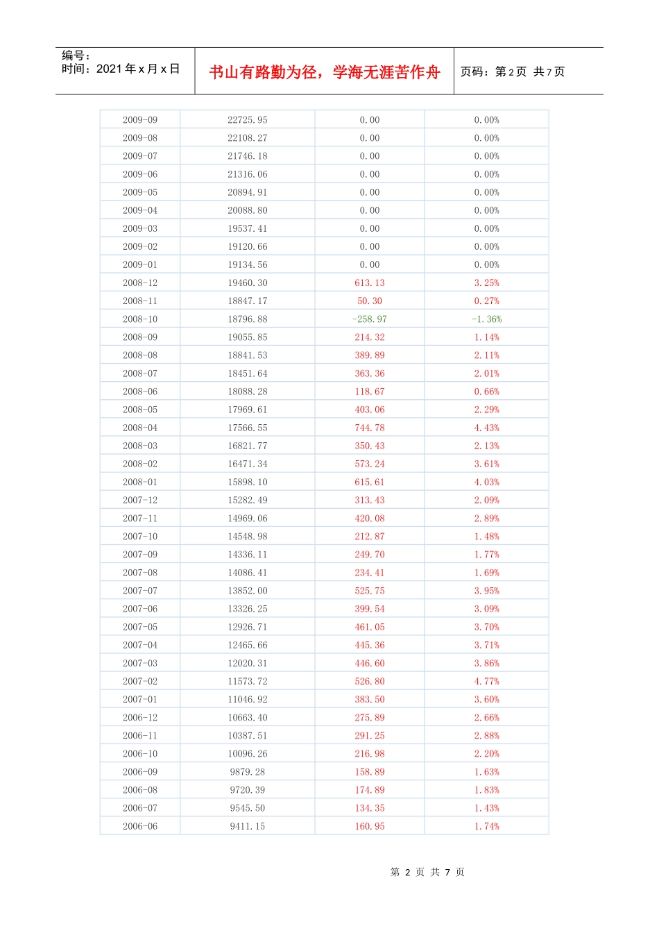 国家外汇储备资料_第2页