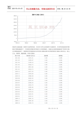 国家外汇储备资料