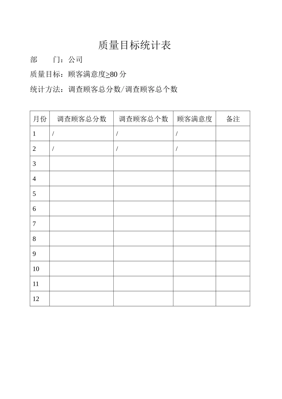 质量目标统计表_第2页
