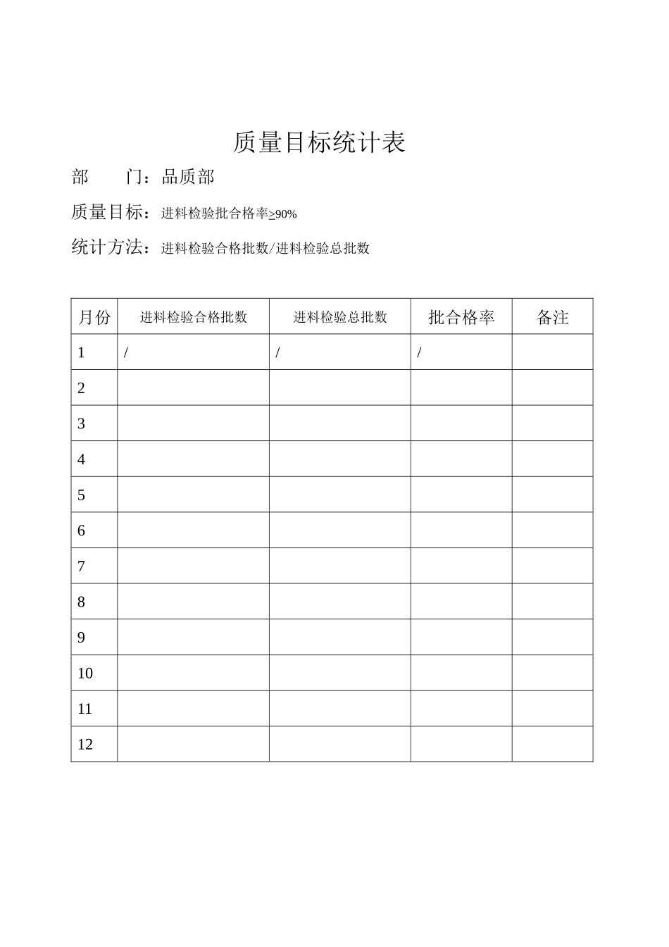 质量目标统计表_第3页