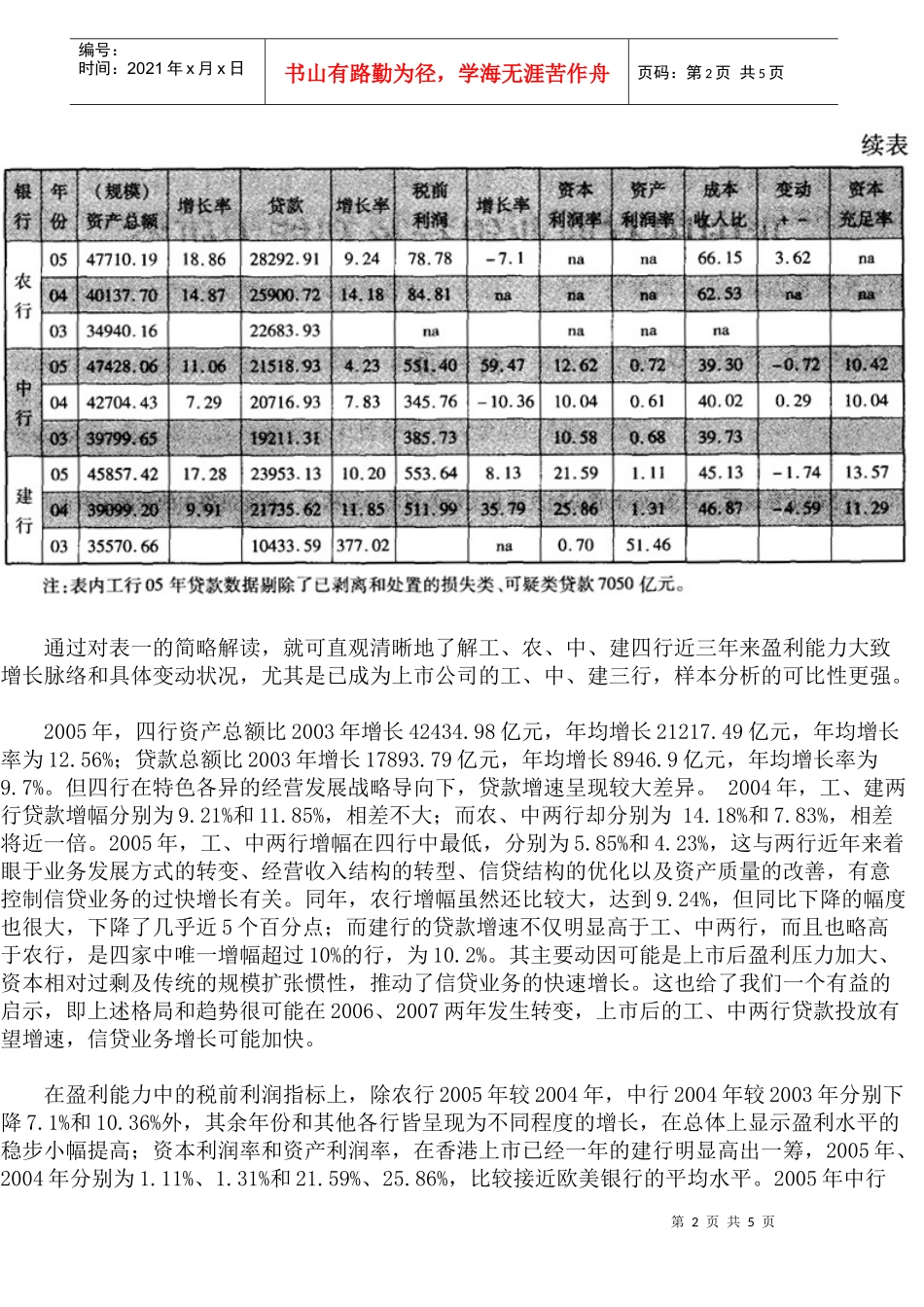 我国国有商业银行盈利能力研究(1)_第2页