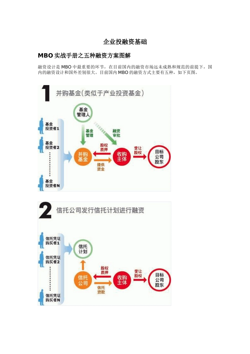 资本与融资（33页）_第1页