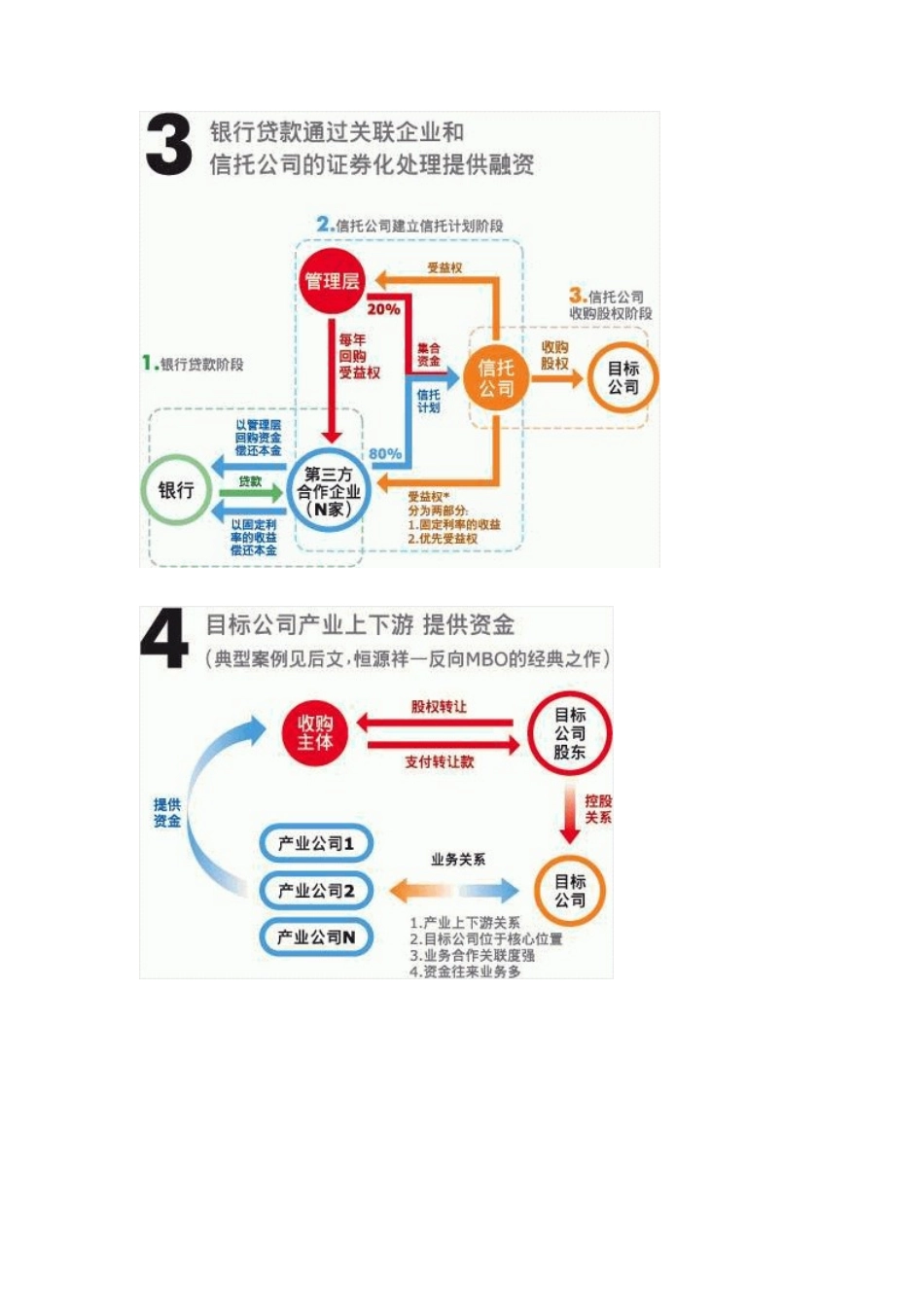 资本与融资（33页）_第2页