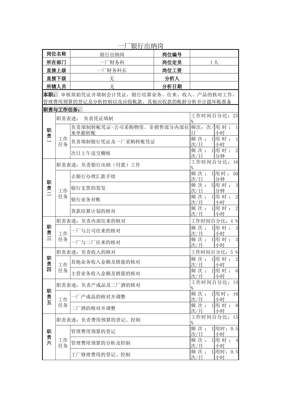 一厂银行出纳岗位说明书_第1页