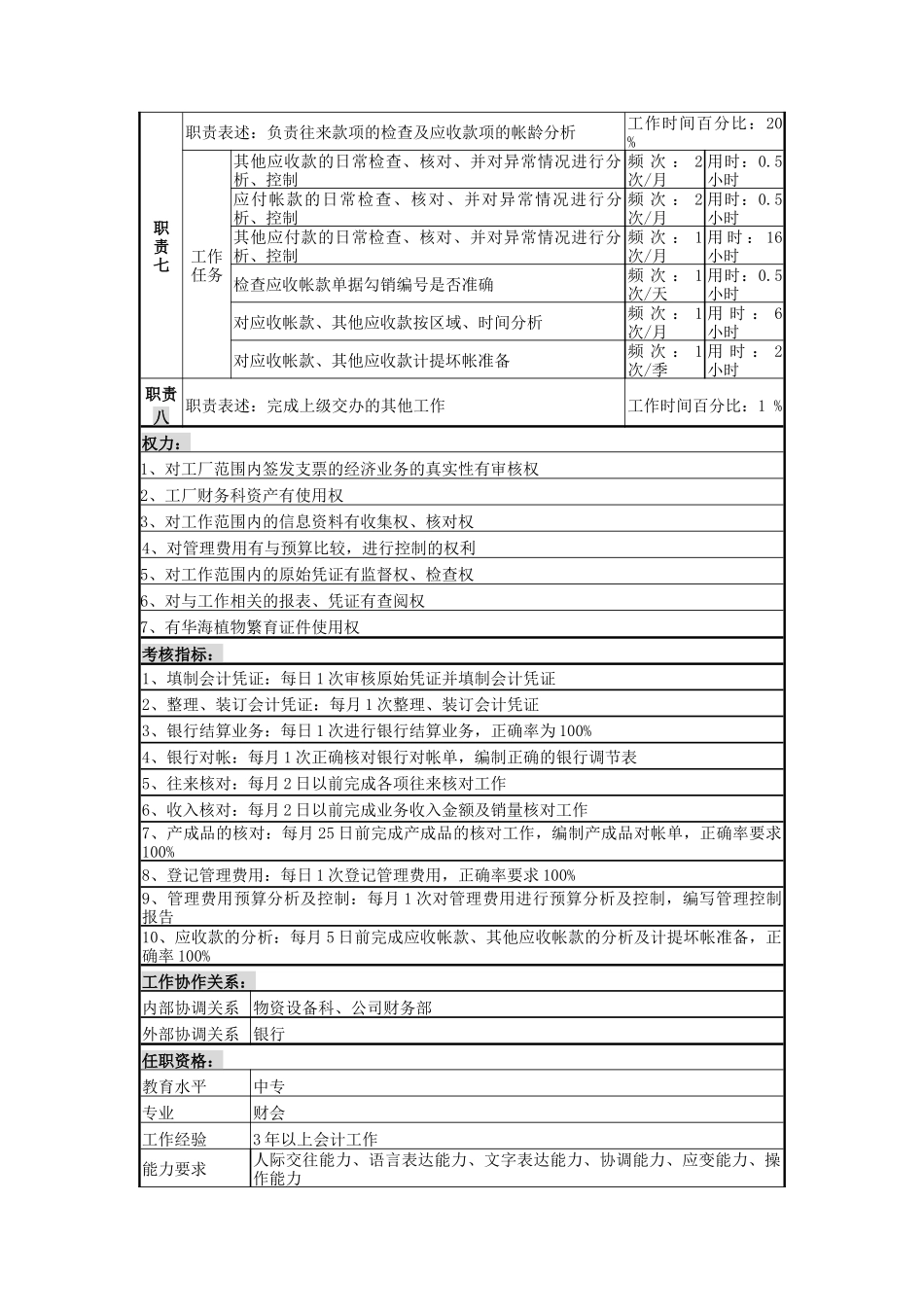 一厂银行出纳岗位说明书_第2页