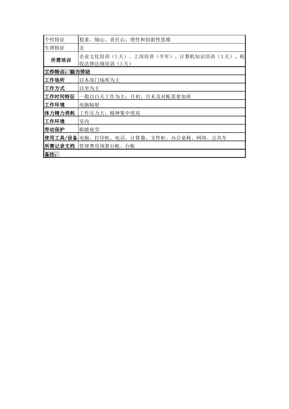 一厂银行出纳岗位说明书_第3页