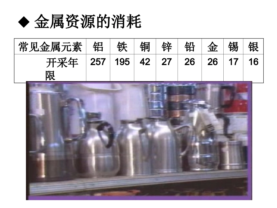 【课件】64珍惜和保护金属资源_第2页