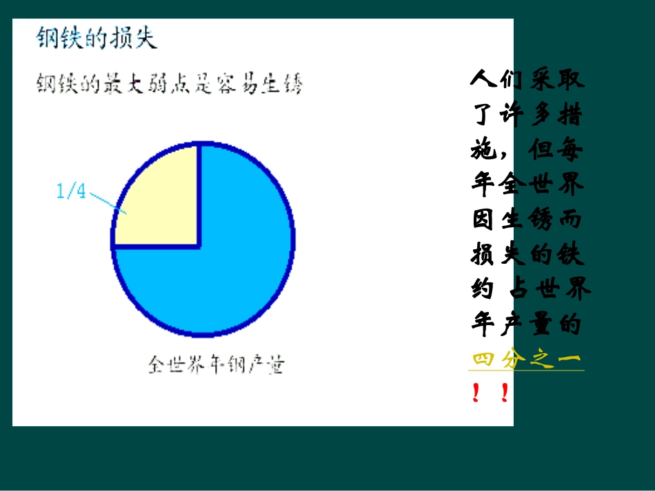 【课件】64珍惜和保护金属资源_第3页