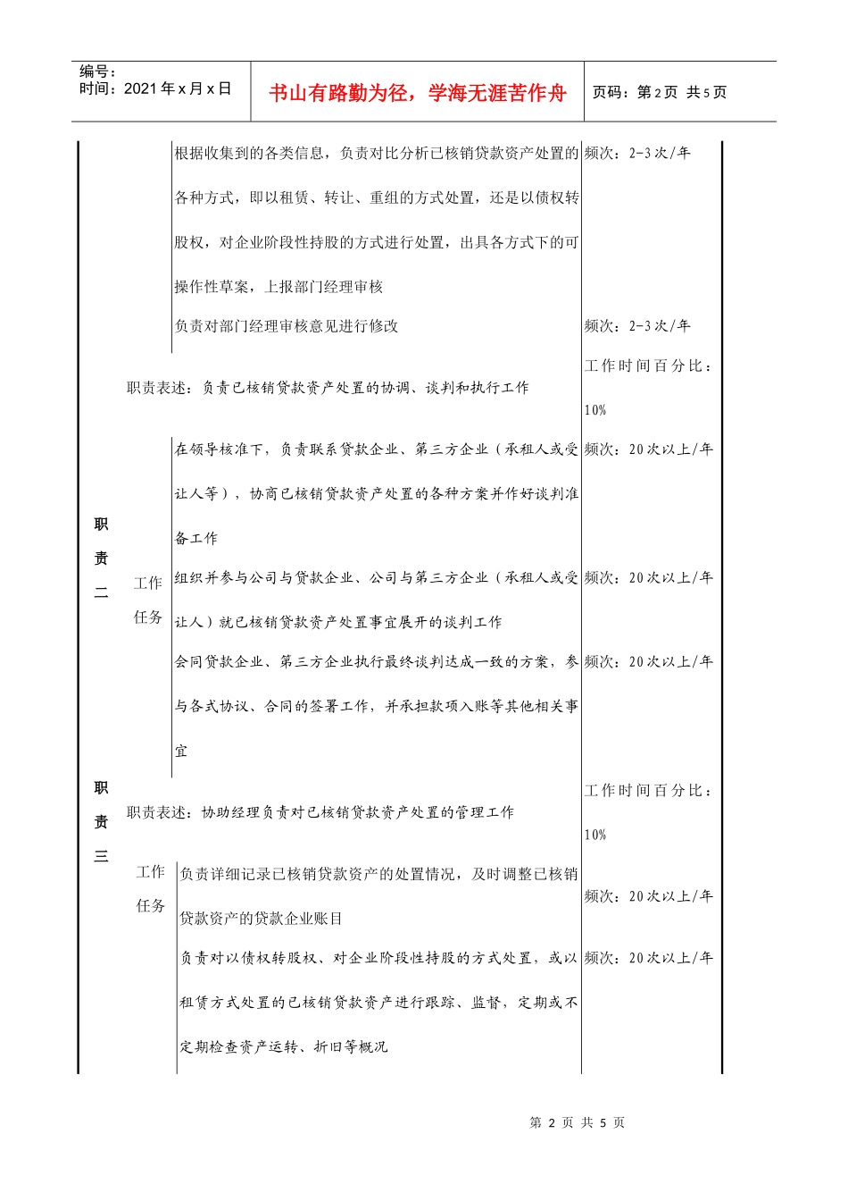 核销资产经营专责岗位职务说明_第2页