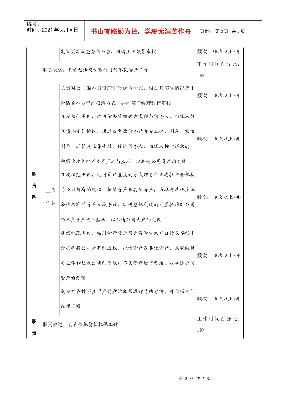 核销资产经营专责岗位职务说明_第3页