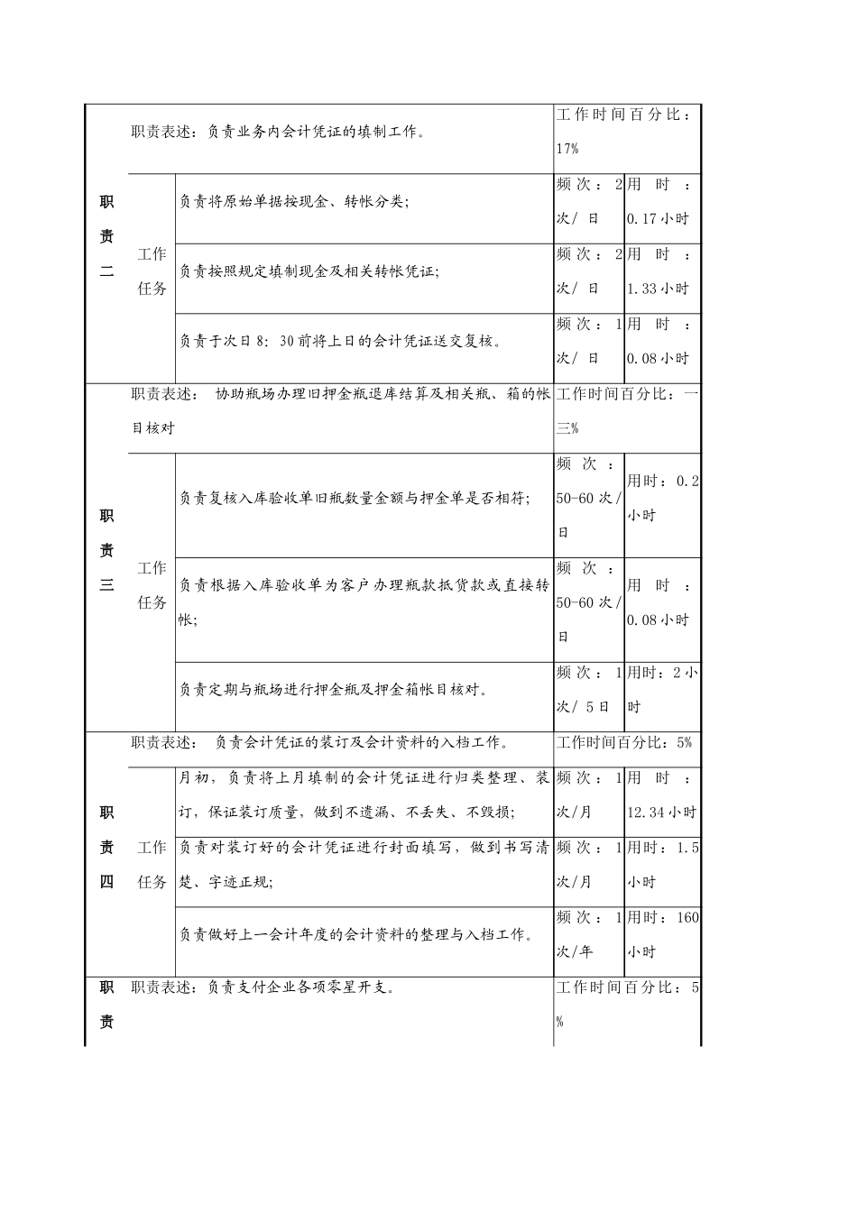 现金出纳、材料会计与档案管理职务说明_第2页