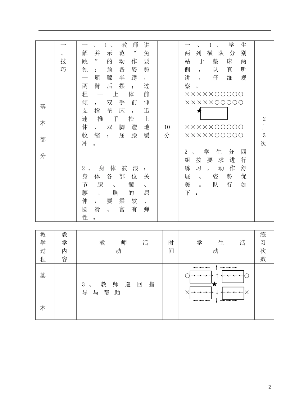 九年级体育技巧任选教材教案2_第2页