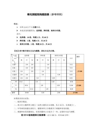 单元测验双向细目表（南充建华何涛）