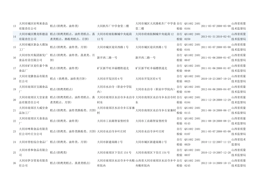 山西省烘焙客户资料248家完整_第2页