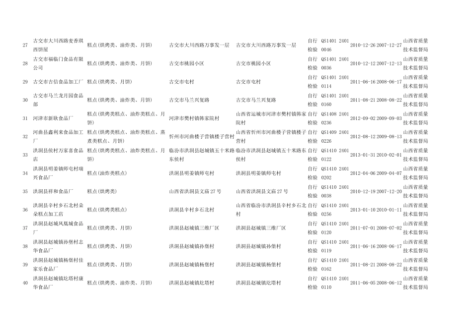 山西省烘焙客户资料248家完整_第3页