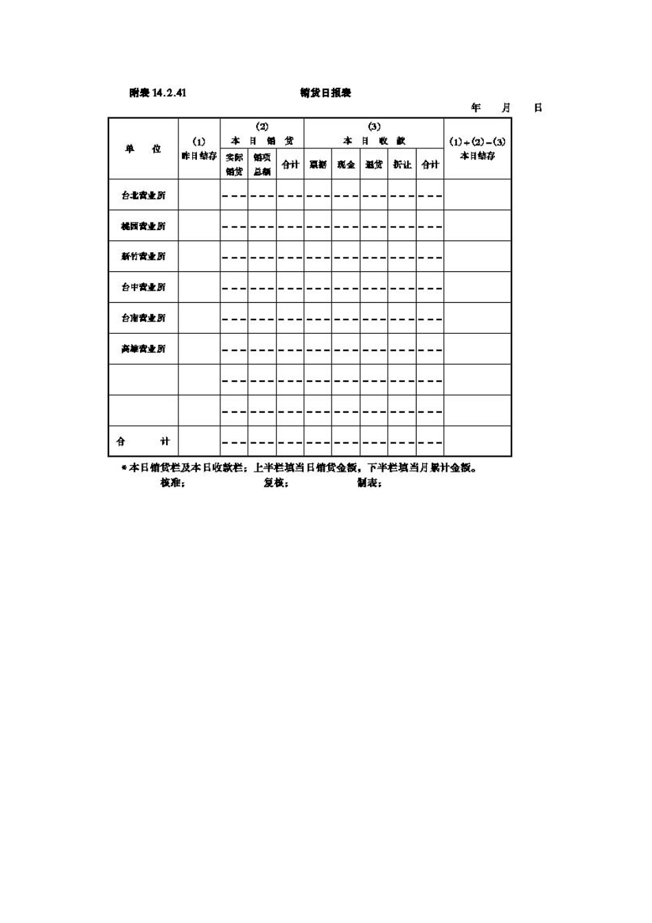 总公司财务及会计处理准则_第3页