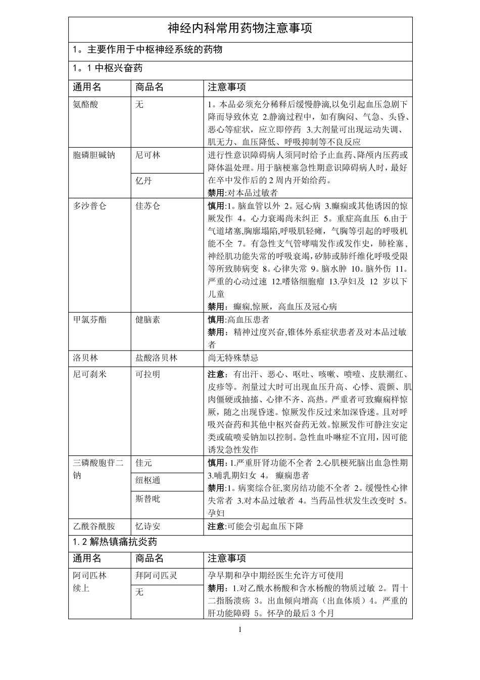 神经内科常用药物注意事项_第1页