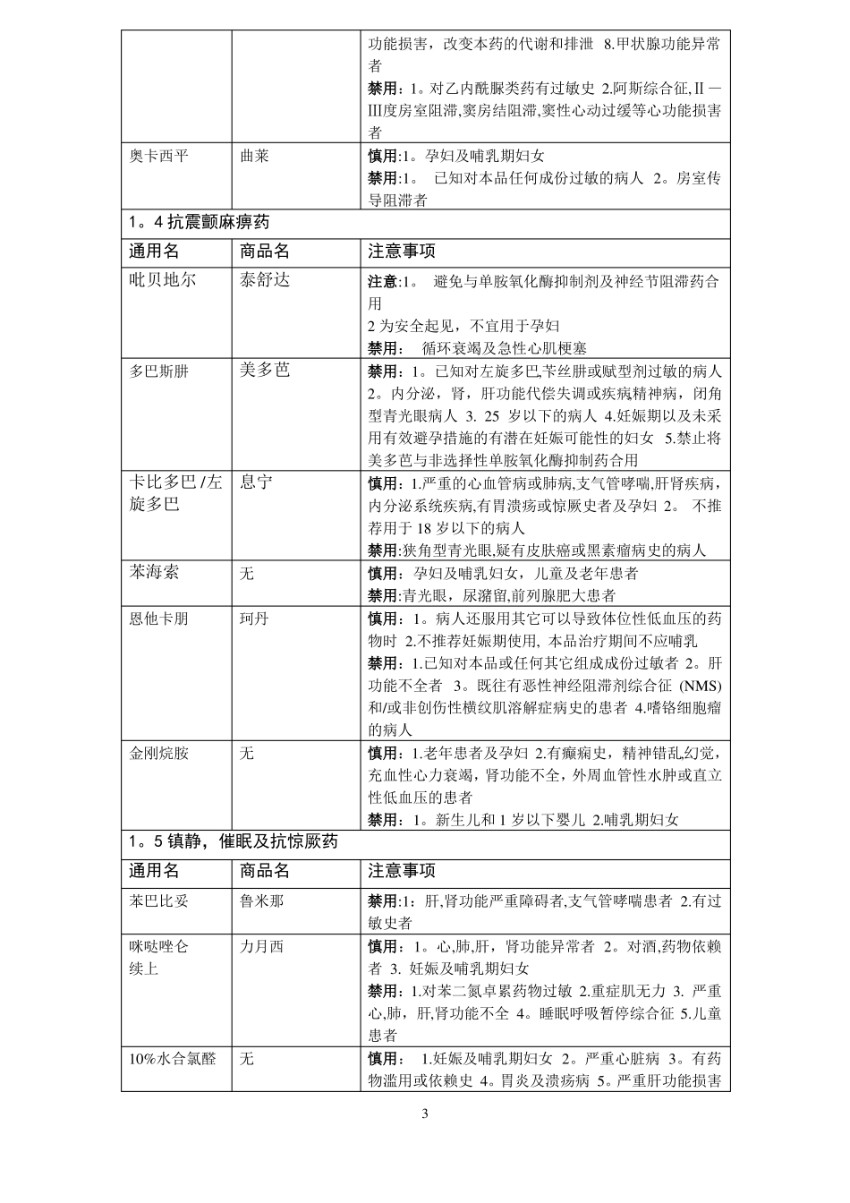 神经内科常用药物注意事项_第3页