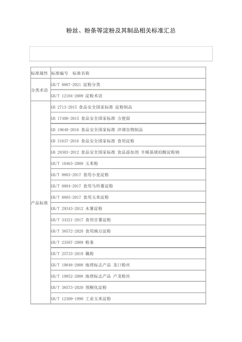 粉丝粉条等淀粉及其制品相关标准汇总_第1页