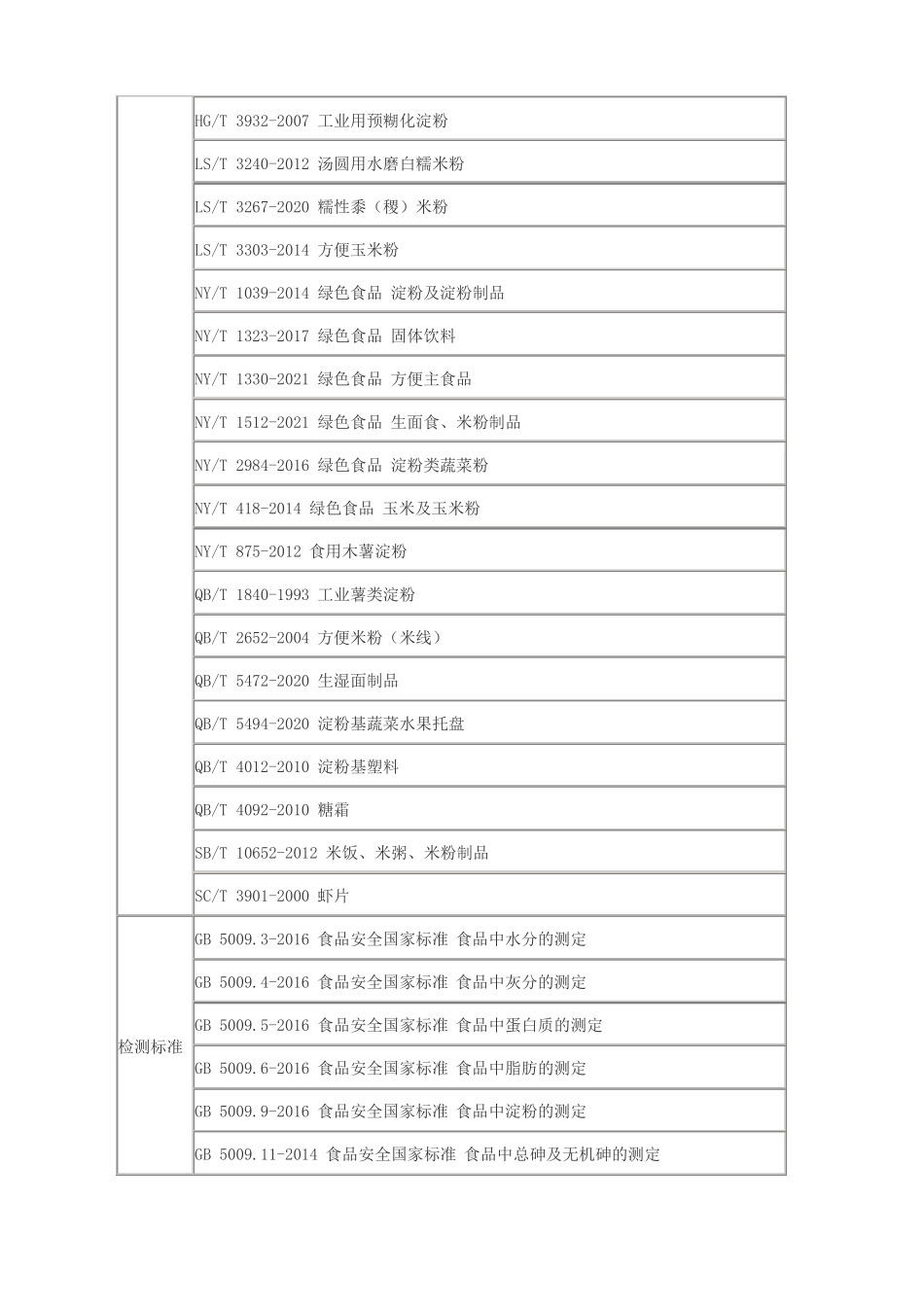 粉丝粉条等淀粉及其制品相关标准汇总_第2页