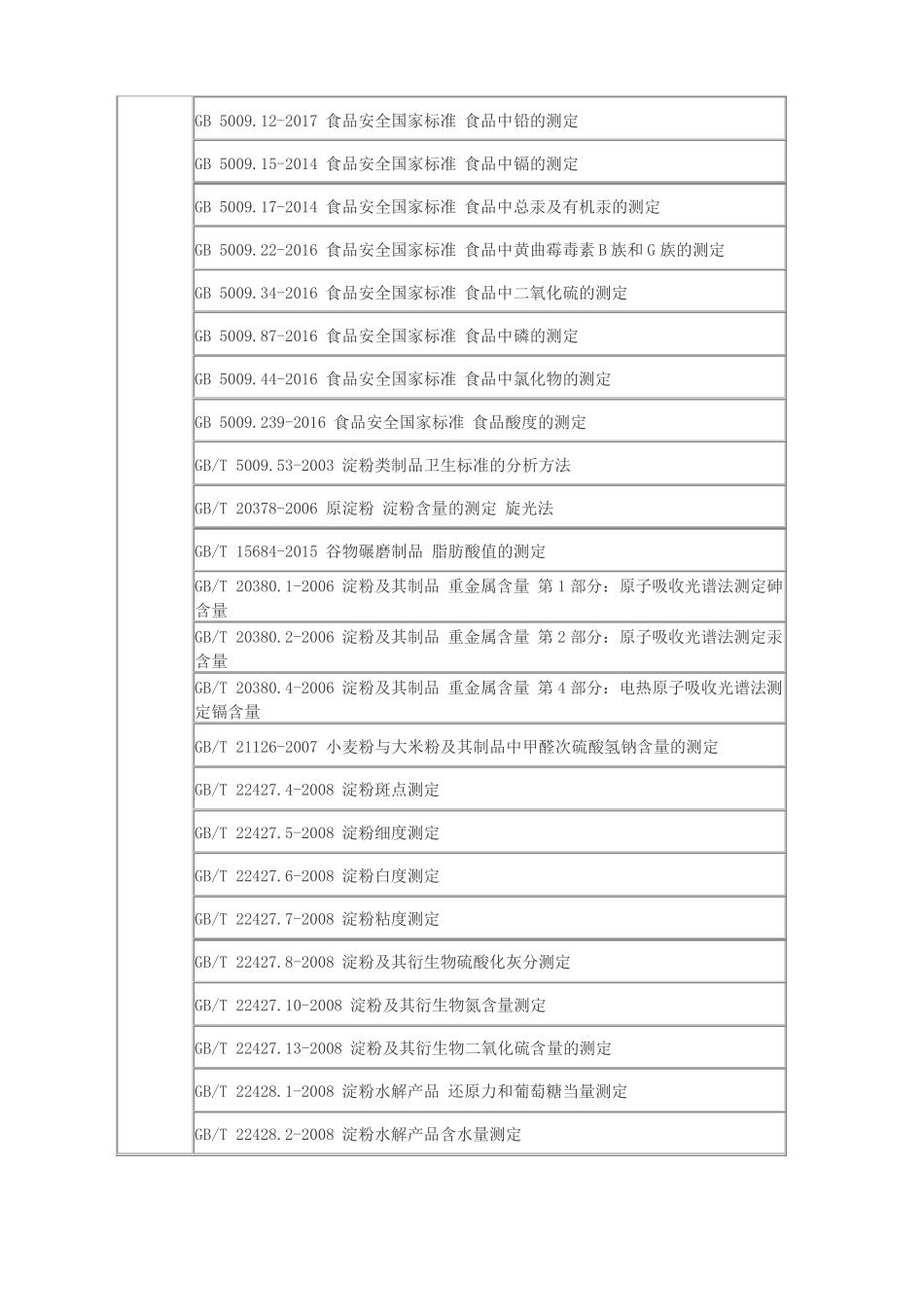 粉丝粉条等淀粉及其制品相关标准汇总_第3页