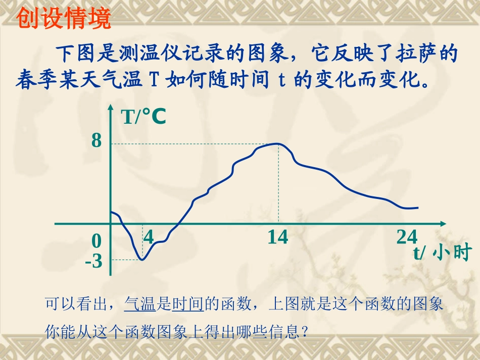 函数的图像123_第2页
