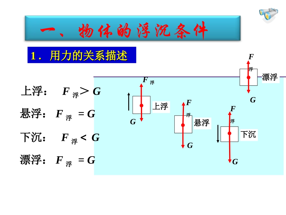物体的浮沉条件及应用2_第2页
