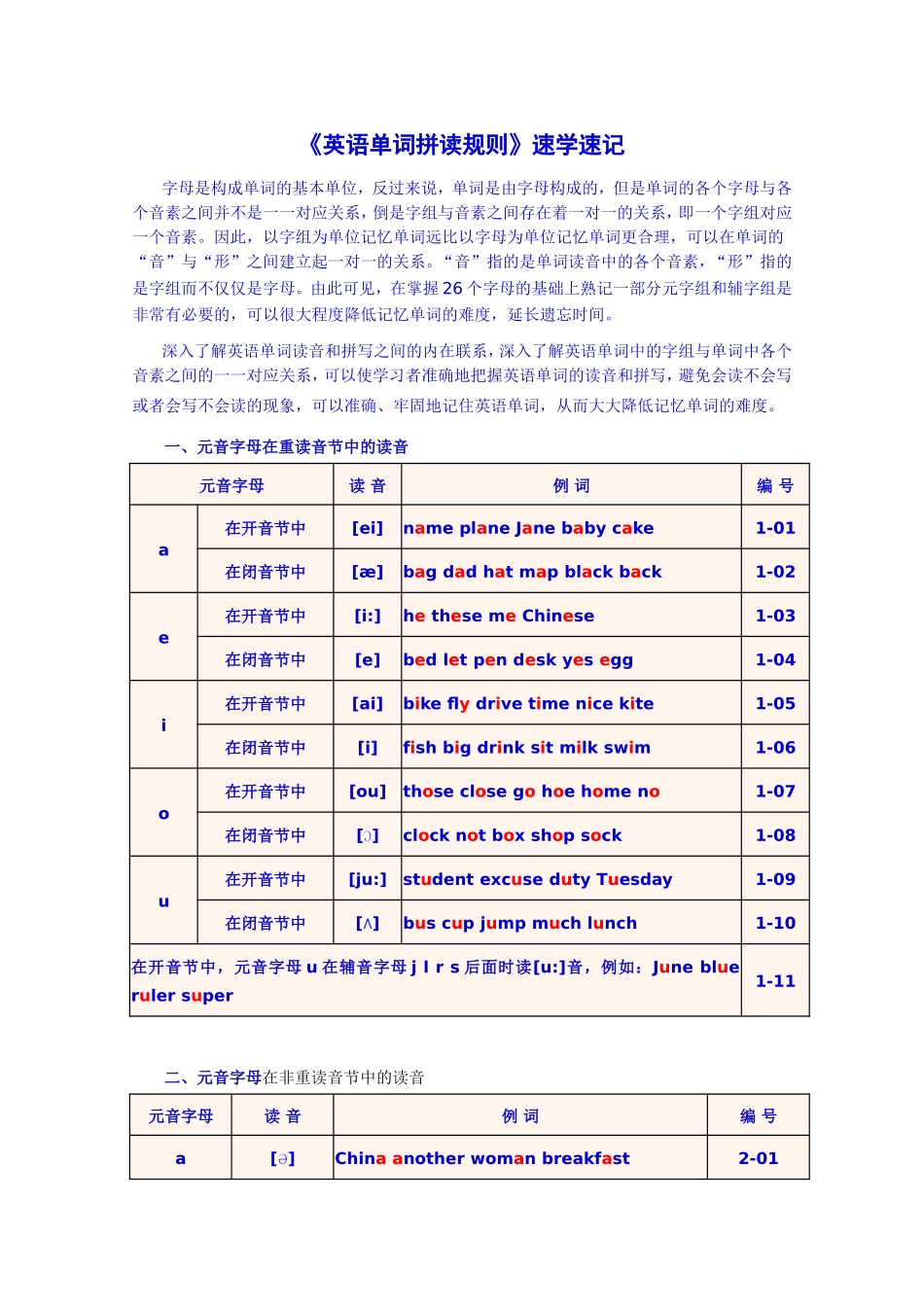 《英语单词拼读规则》速学速记_第1页