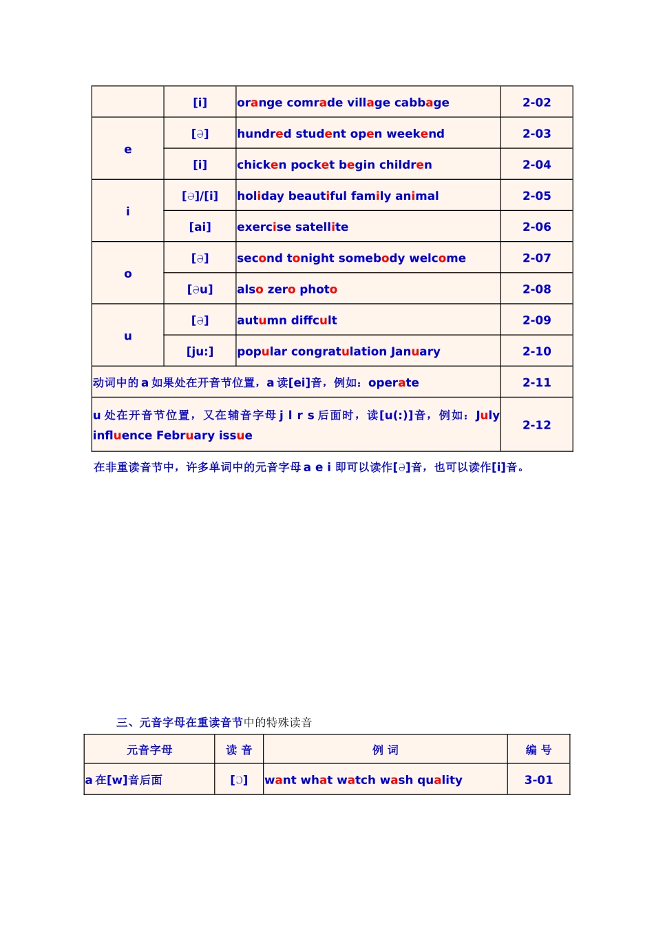 《英语单词拼读规则》速学速记_第2页