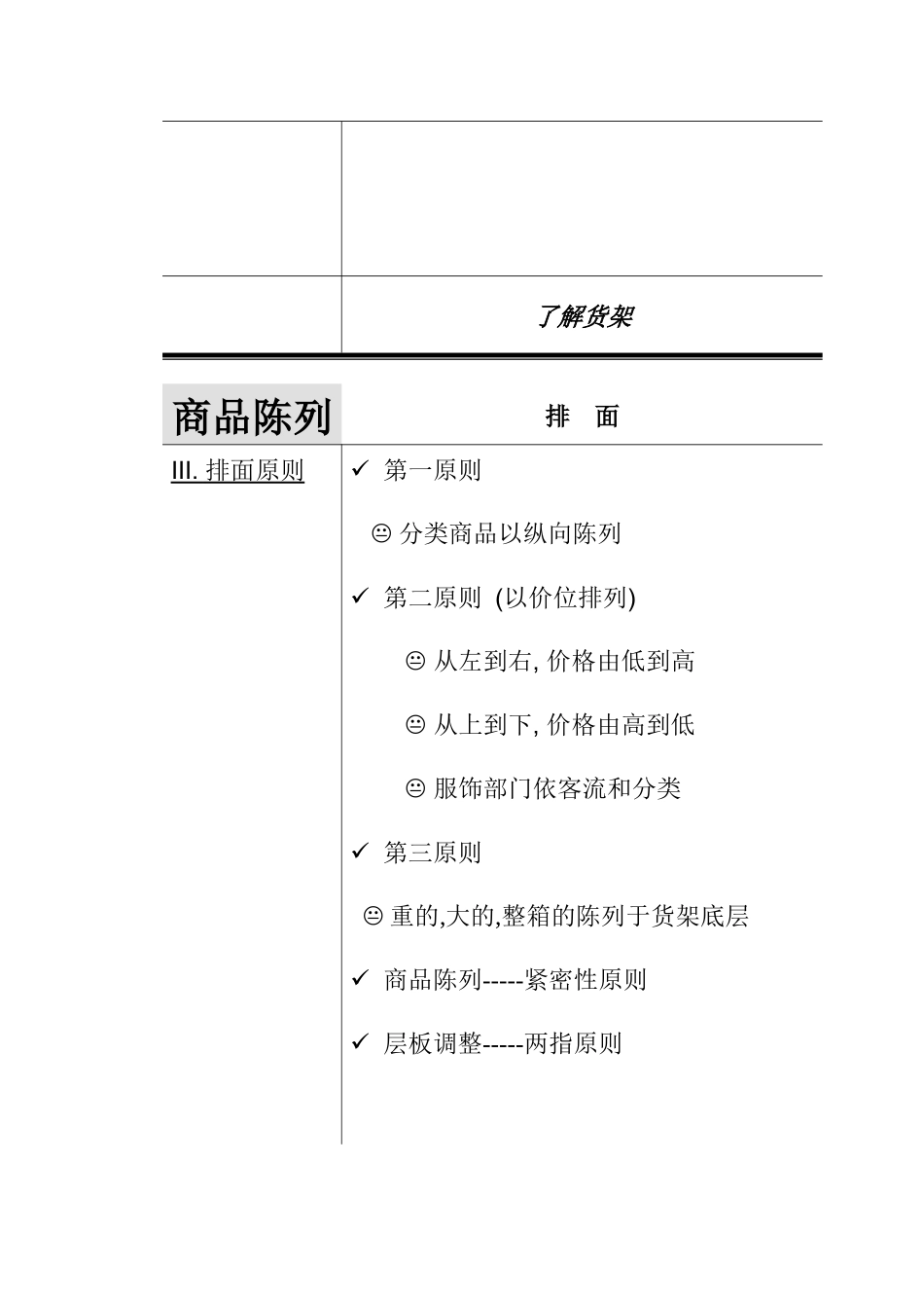 商品陈列培训教程_第3页