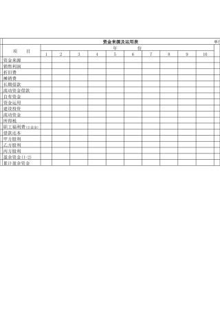 资金来源及运用表