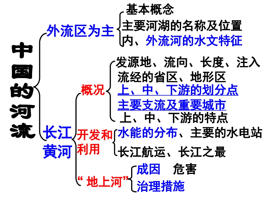 中国的河流复习课_第2页