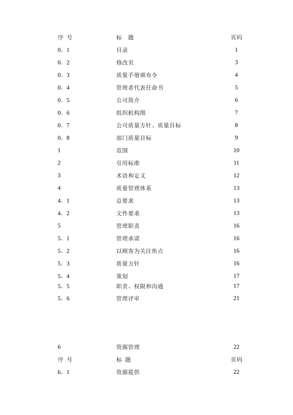 质量手册-R1_第1页