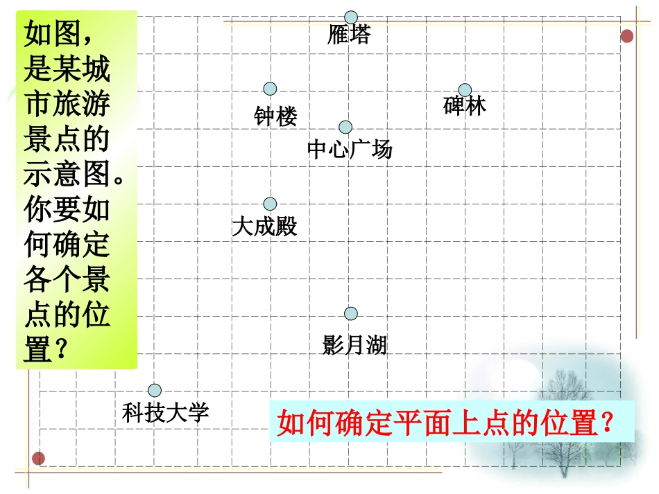 平面直角坐标系课件(上课用)_2_第2页