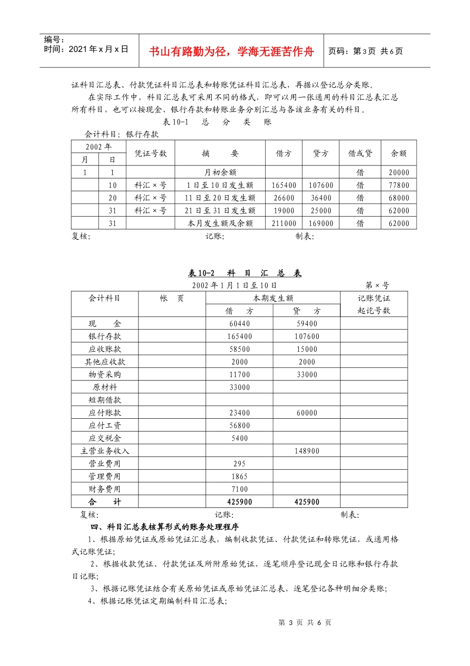 财务会计 第十章 会计核算形式_第3页