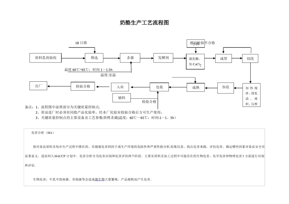 奶酪生产工艺流程图_第1页