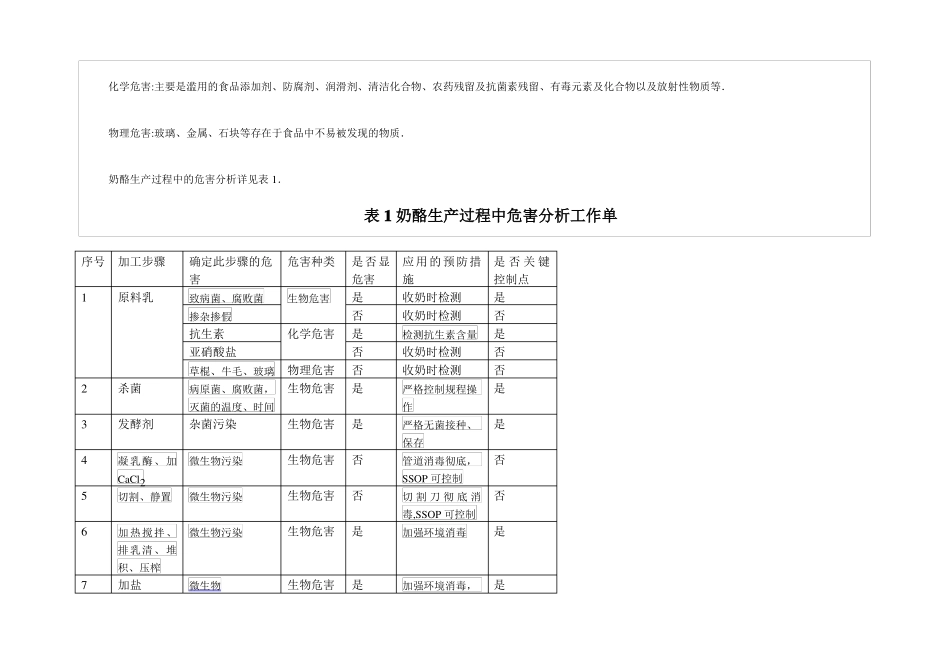 奶酪生产工艺流程图_第2页
