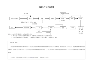 奶酪生产工艺流程图
