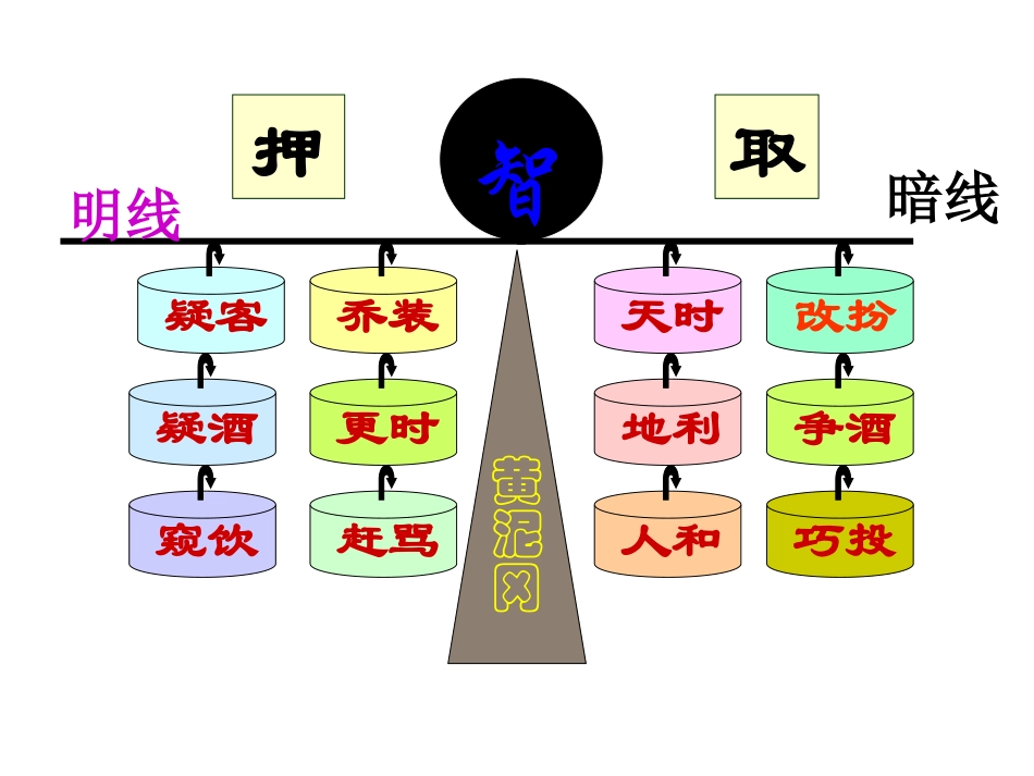敢问智在何方_第3页