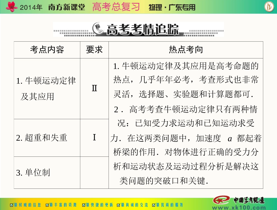 专题三第1讲牛顿第一定律牛顿第三定律_第2页