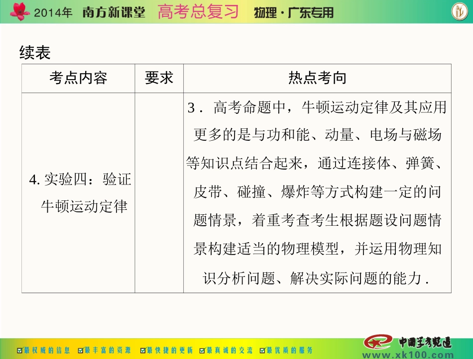 专题三第1讲牛顿第一定律牛顿第三定律_第3页