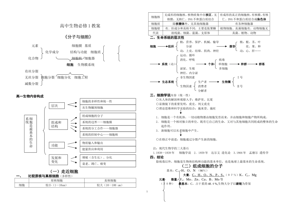 高中生物必修1知识结构_第1页