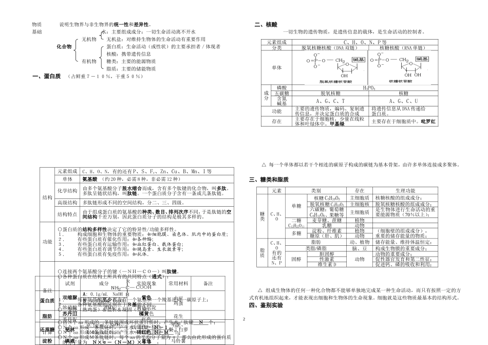 高中生物必修1知识结构_第2页